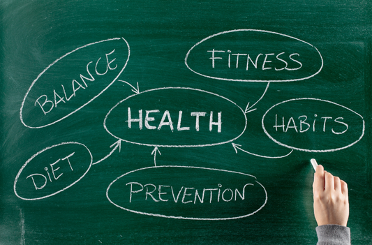 Complete Wellness Assessment with First Month Coaching